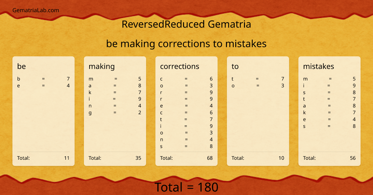 be making corrections to mistakes in reversedReduced Gematria